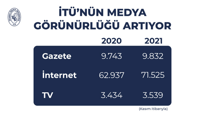 itu_medya_gorunum_gorsel