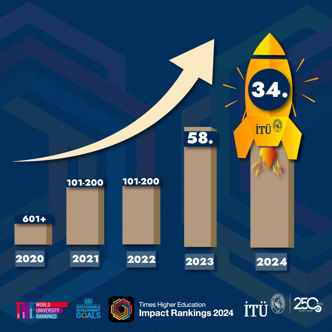 the-2024-impact-2