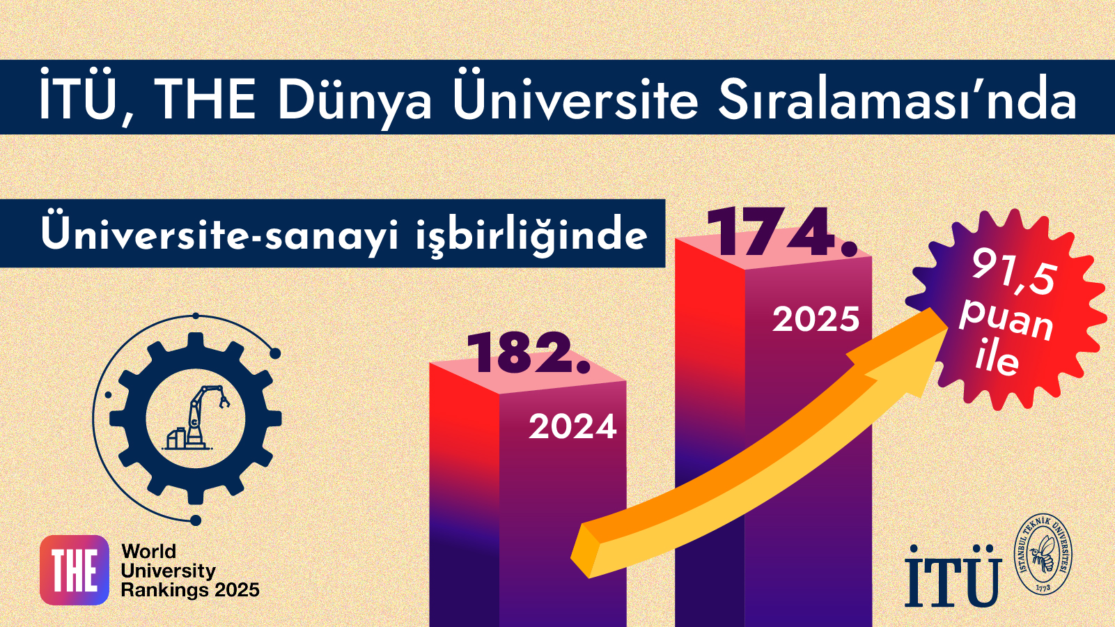 the-wur-2025-sanayi