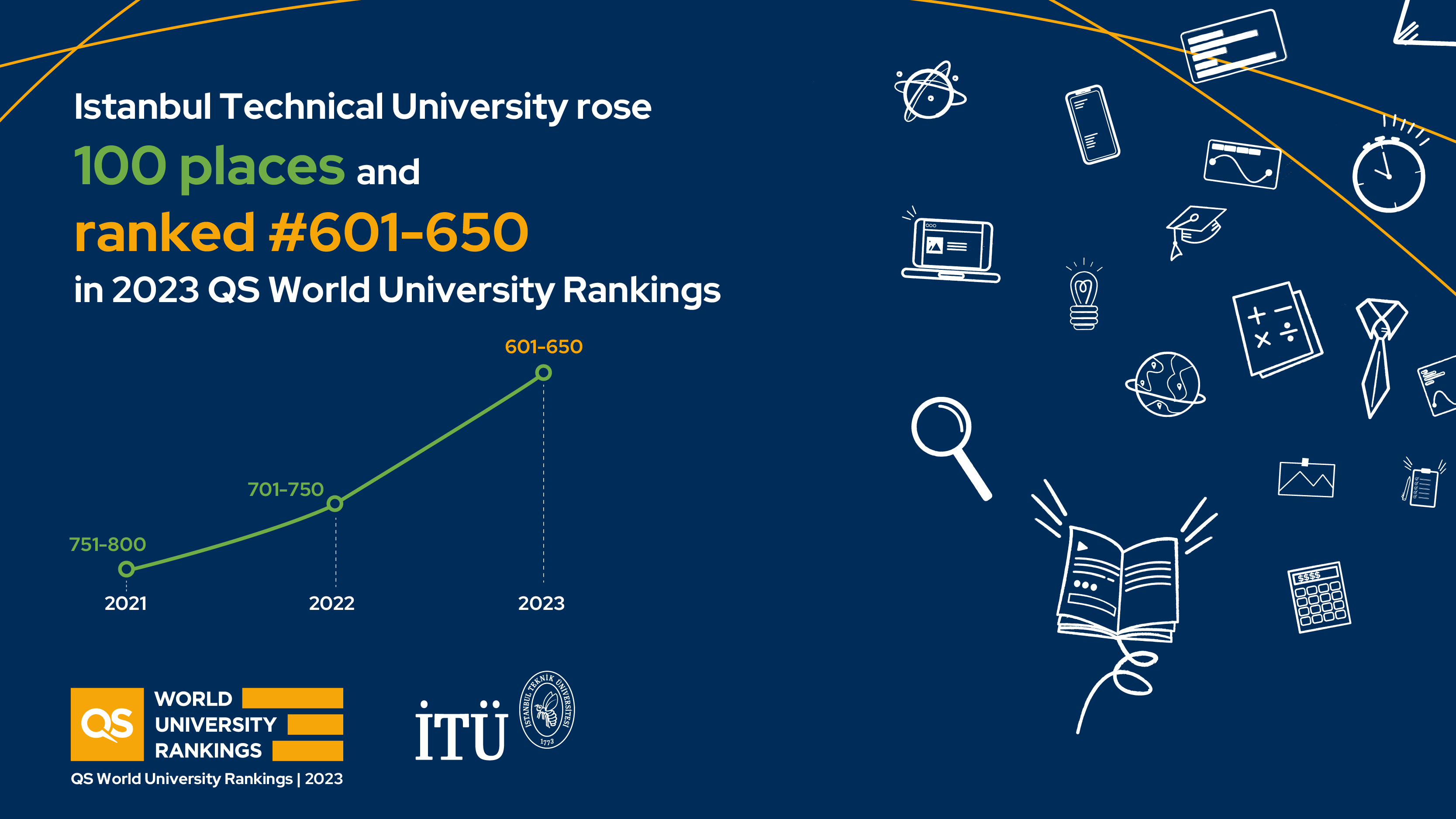 ITU Continues to Rise in the QS World University Rankings